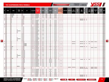 Catalogue Bihr page 75