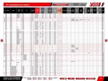 Catalogue Bihr page 86
