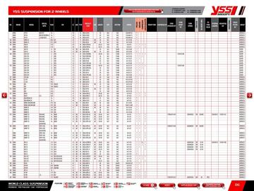 Catalogue Bihr page 88