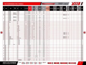 Catalogue Bihr page 99