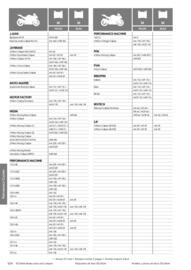 Catalogue Bihr page 104