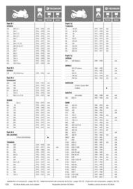 Catalogue Bihr page 106