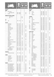 Catalogue Bihr page 107