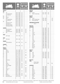 Catalogue Bihr page 108