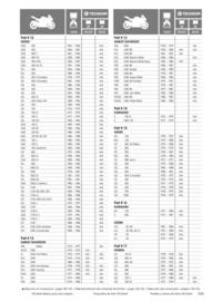 Catalogue Bihr page 109