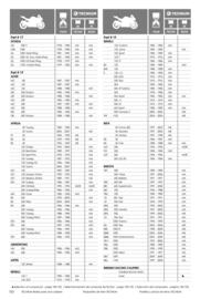 Catalogue Bihr page 110