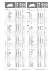 Catalogue Bihr page 111
