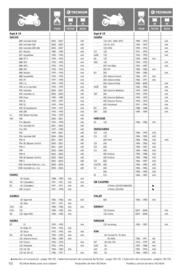 Catalogue Bihr page 112