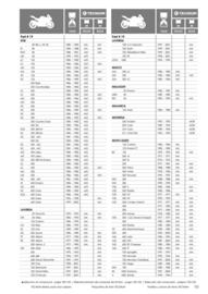 Catalogue Bihr page 113