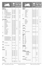 Catalogue Bihr page 114