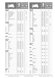 Catalogue Bihr page 115
