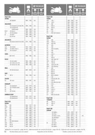 Catalogue Bihr page 116
