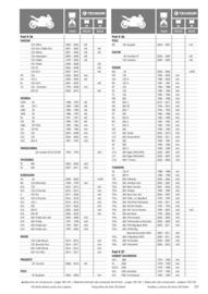 Catalogue Bihr page 117