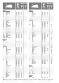 Catalogue Bihr page 118