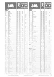 Catalogue Bihr page 119