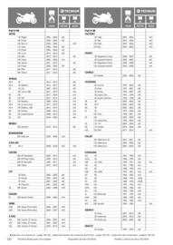Catalogue Bihr page 120