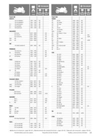 Catalogue Bihr page 121