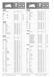 Catalogue Bihr page 122