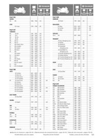 Catalogue Bihr page 123