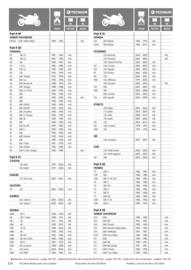 Catalogue Bihr page 124