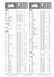 Catalogue Bihr page 125