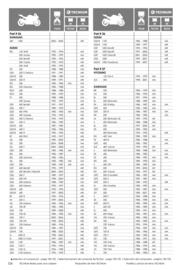 Catalogue Bihr page 126