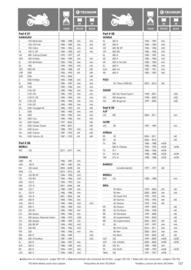 Catalogue Bihr page 127