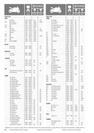 Catalogue Bihr page 128