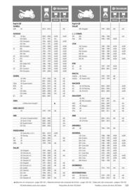 Catalogue Bihr page 129