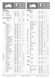 Catalogue Bihr page 130
