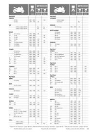 Catalogue Bihr page 131