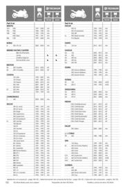 Catalogue Bihr page 132