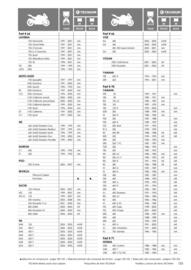 Catalogue Bihr page 133