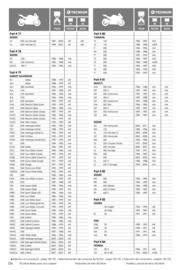 Catalogue Bihr page 136