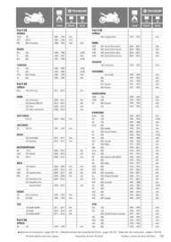 Catalogue Bihr page 137