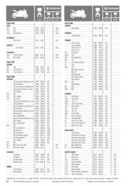 Catalogue Bihr page 138