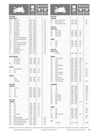 Catalogue Bihr page 139