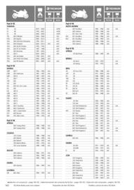Catalogue Bihr page 140
