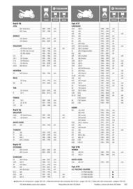 Catalogue Bihr page 141