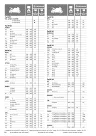 Catalogue Bihr page 142