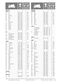 Catalogue Bihr page 143