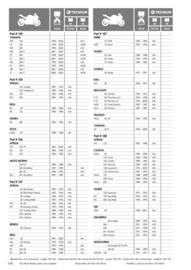 Catalogue Bihr page 144