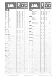 Catalogue Bihr page 145