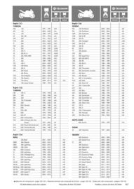Catalogue Bihr page 147