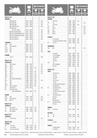 Catalogue Bihr page 148