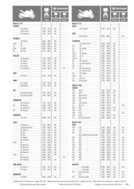 Catalogue Bihr page 149