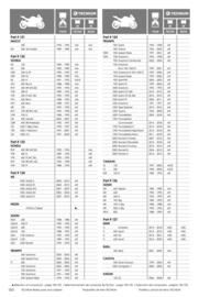 Catalogue Bihr page 150