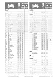 Catalogue Bihr page 151