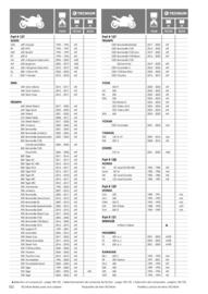 Catalogue Bihr page 152
