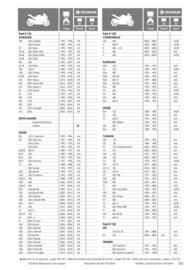 Catalogue Bihr page 153